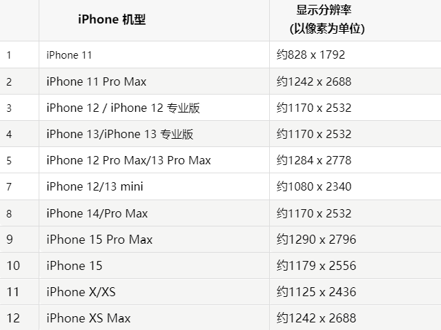 苹肃州果维修分享iPhone主屏幕壁纸显得模糊怎么办