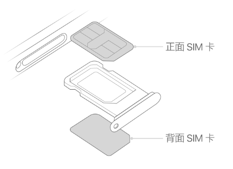 肃州苹果15维修分享iPhone15出现'无SIM卡'怎么办