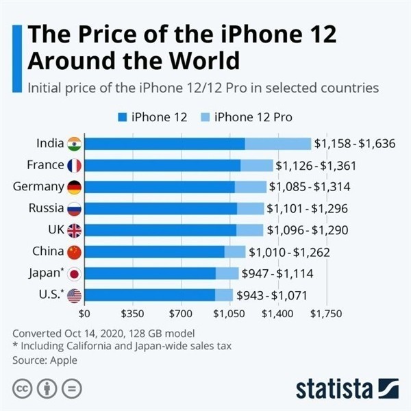肃州苹果手机维修分享哪个购买iPhone 12/12 Pro更便宜 