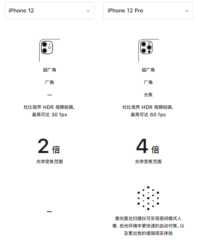 肃州苹果手机维修分享苹果 iPhone 12 与 iPhone 12 Pro 选哪款 